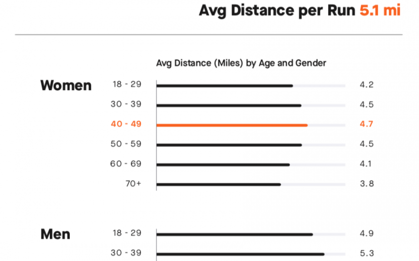 Stats from Strava 2018