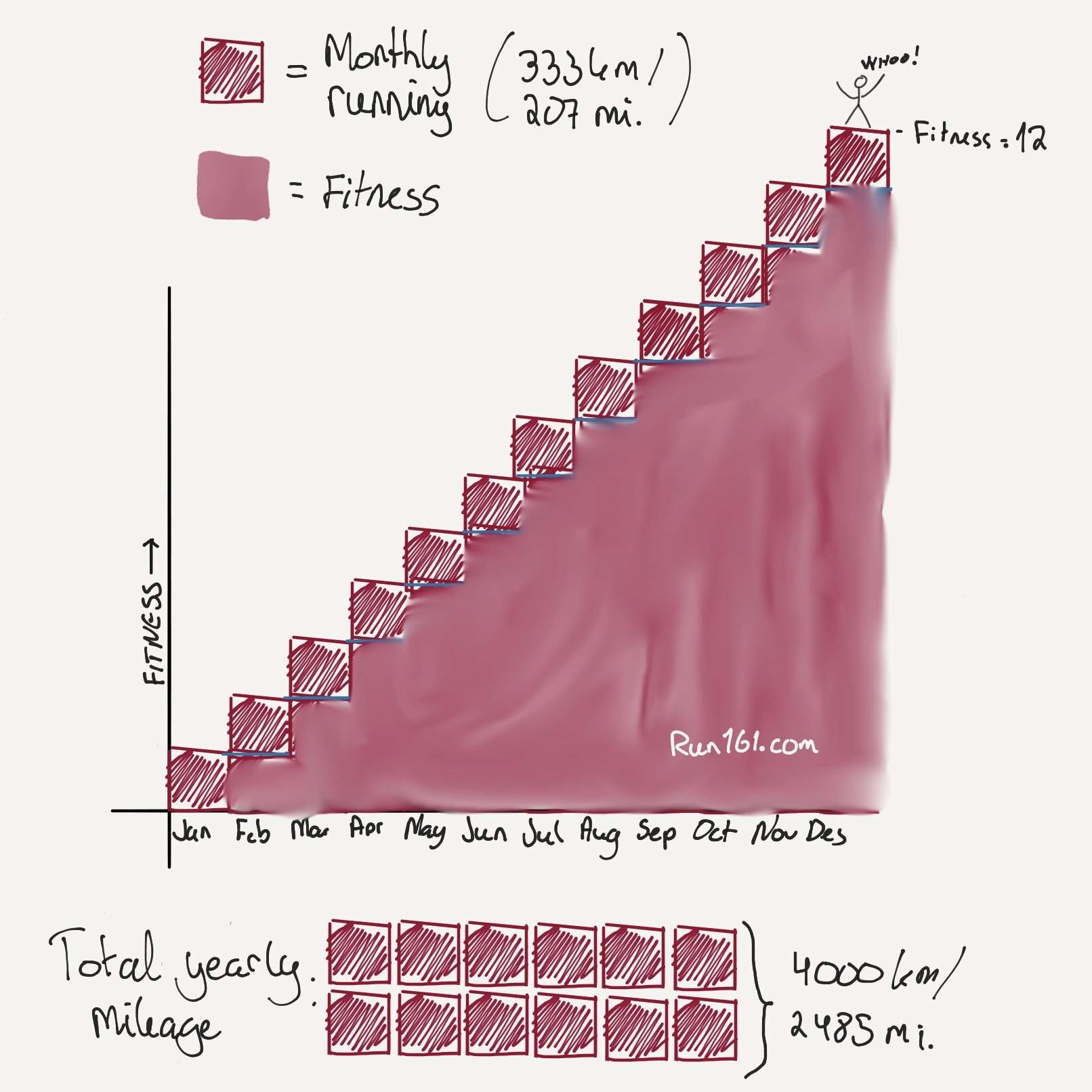Why Consistency is Key to Progressing as a Runner Run161